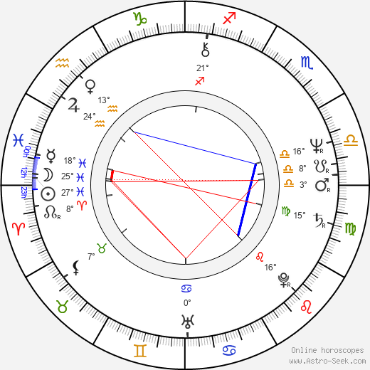 Brad Dourif birth chart, biography, wikipedia 2024, 2025
