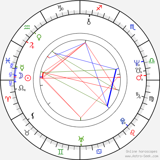 Brad Dourif birth chart, Brad Dourif astro natal horoscope, astrology