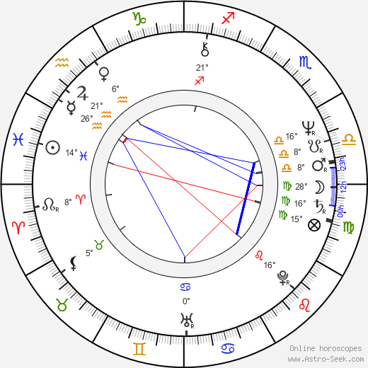 C. Dudley birth chart, biography, wikipedia 2023, 2024