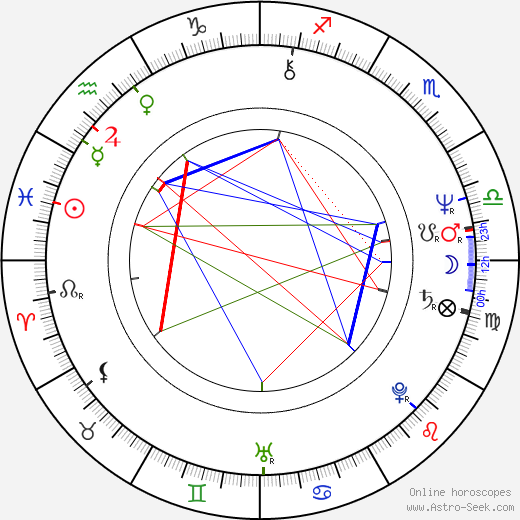 C. Dudley birth chart, C. Dudley astro natal horoscope, astrology