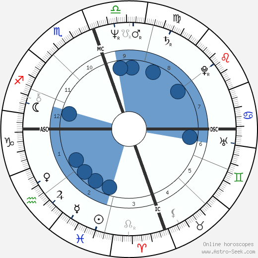 Cathy Rowland Oroscopo, astrologia, Segno, zodiac, Data di nascita, instagram