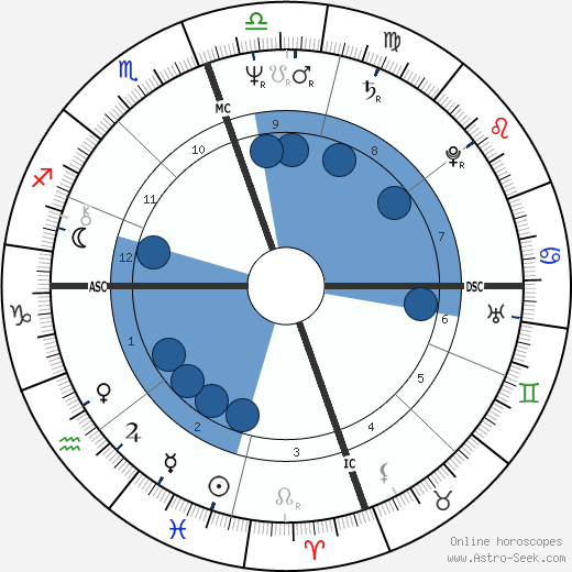 Cathy Rowland wikipedia, horoscope, astrology, instagram