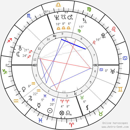 Cathy Rowland birth chart, biography, wikipedia 2024, 2025