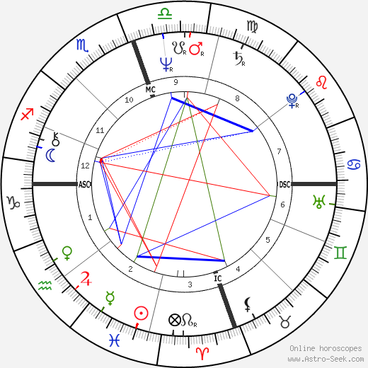 Cathy Rowland birth chart, Cathy Rowland astro natal horoscope, astrology