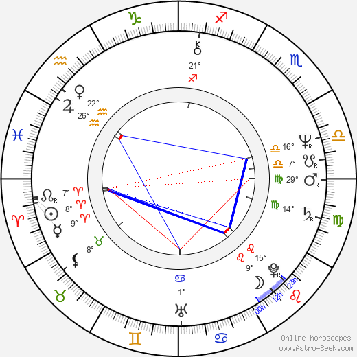 Catti Edfeldt birth chart, biography, wikipedia 2024, 2025