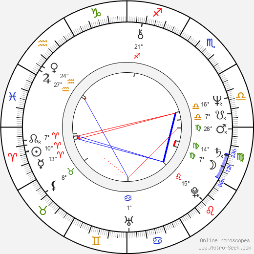 Clay Borris birth chart, biography, wikipedia 2023, 2024