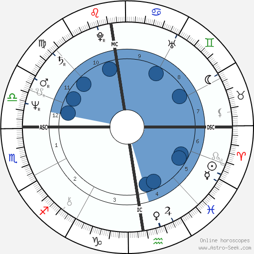 Corinne Clery horoscope, astrology, sign, zodiac, date of birth, instagram