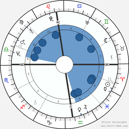 Stella Di Natale Wikipedia.Corinne Clery Birth Chart Horoscope Date Of Birth Astro