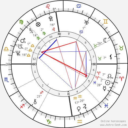 Corinne Clery birth chart, biography, wikipedia 2024, 2025