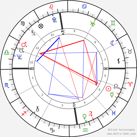 Stella Di Natale Wikipedia.Corinne Clery Birth Chart Horoscope Date Of Birth Astro