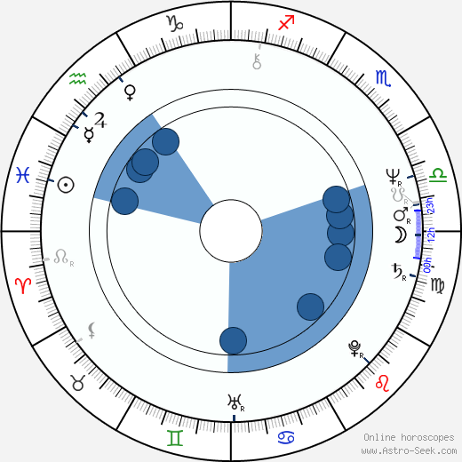 Dana Valtová Oroscopo, astrologia, Segno, zodiac, Data di nascita, instagram