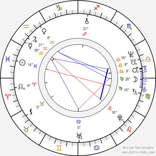 Dana Valtová birth chart, biography, wikipedia 2024, 2025