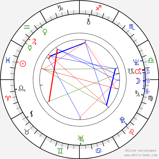 Dana Valtová birth chart, Dana Valtová astro natal horoscope, astrology