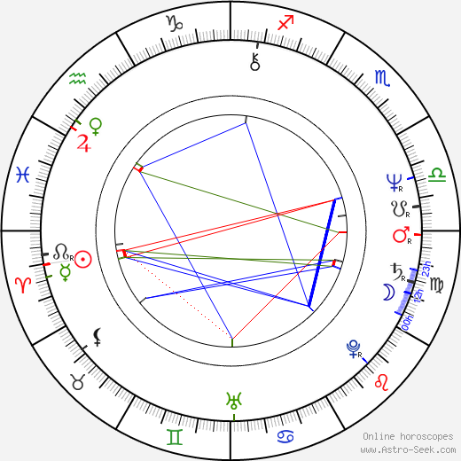 Ed Marinaro birth chart, Ed Marinaro astro natal horoscope, astrology