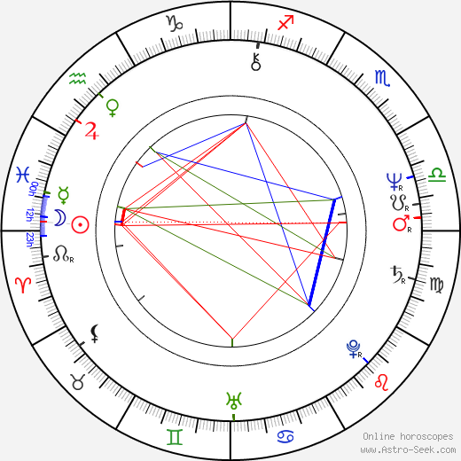 Eiji Okuda birth chart, Eiji Okuda astro natal horoscope, astrology
