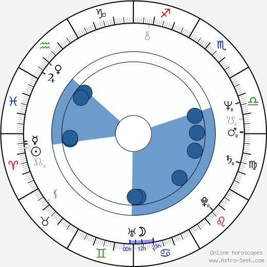 Ernest Thomas wikipedia, horoscope, astrology, instagram