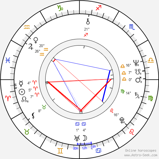 Ernest Thomas birth chart, biography, wikipedia 2024, 2025