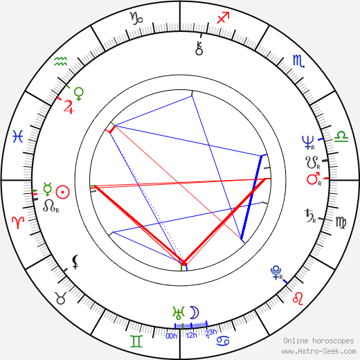 Ernest Thomas birth chart, Ernest Thomas astro natal horoscope, astrology