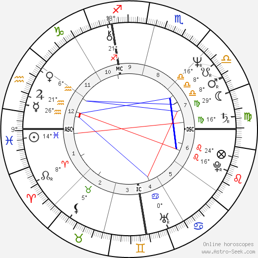 Eugene Fodor birth chart, biography, wikipedia 2023, 2024