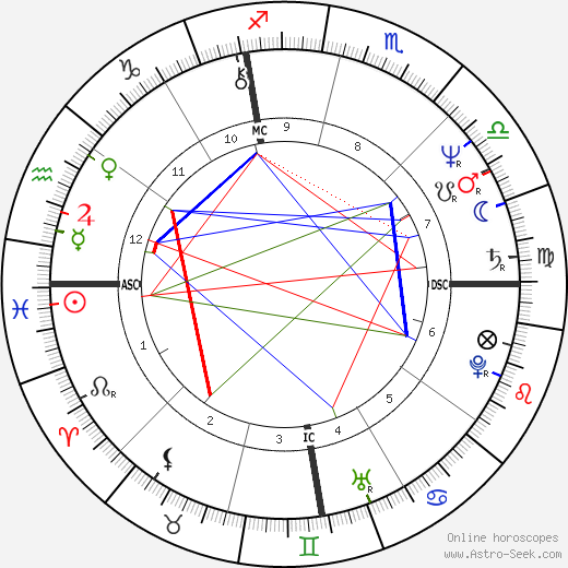 Eugene Fodor birth chart, Eugene Fodor astro natal horoscope, astrology