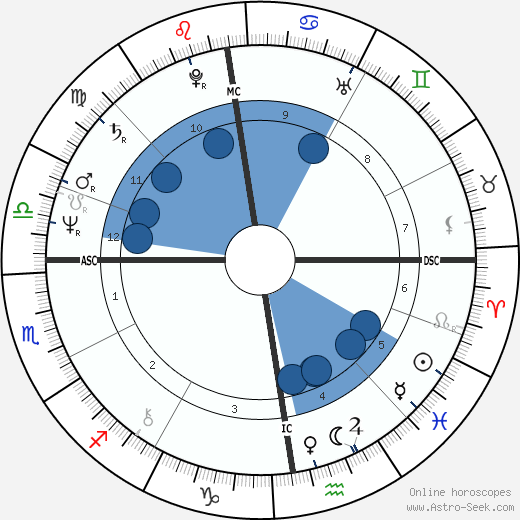 Eva Stangenberg wikipedia, biography, birth chart, instagram Eva Stangenberg wikipedia, horoscope, astrology, instagram
