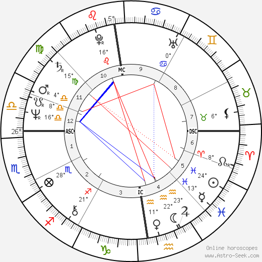 Eva Stangenberg birth chart, biography, wikipedia 2023, 2024