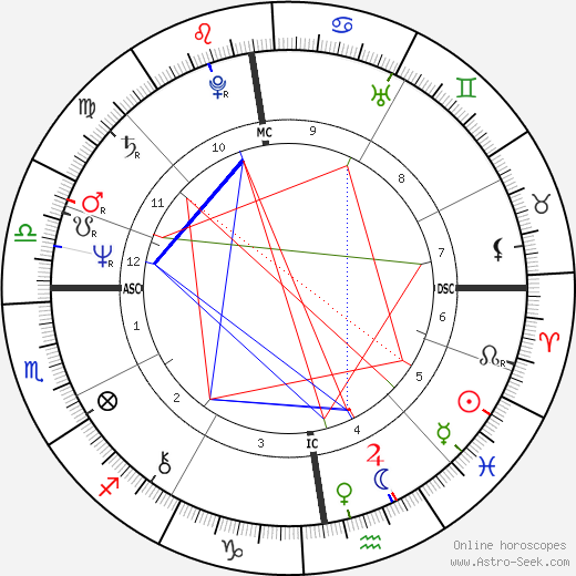 Eva Stangenberg birth chart, Eva Stangenberg astro natal horoscope, astrology