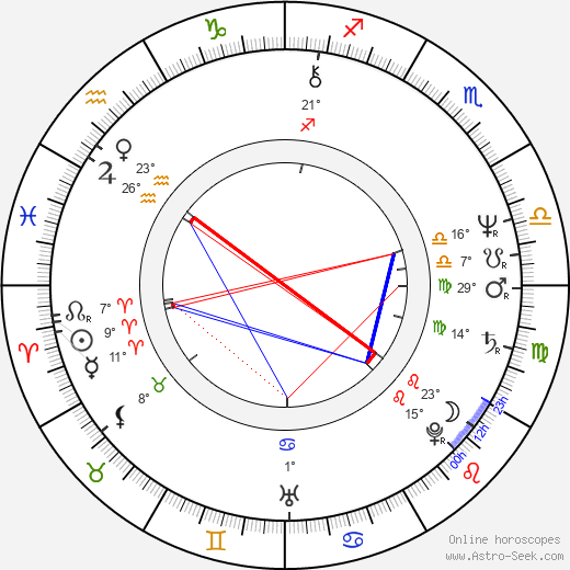 Eva Vosková birth chart, biography, wikipedia 2024, 2025