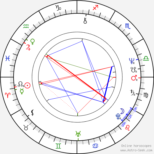 Eva Vosková birth chart, Eva Vosková astro natal horoscope, astrology