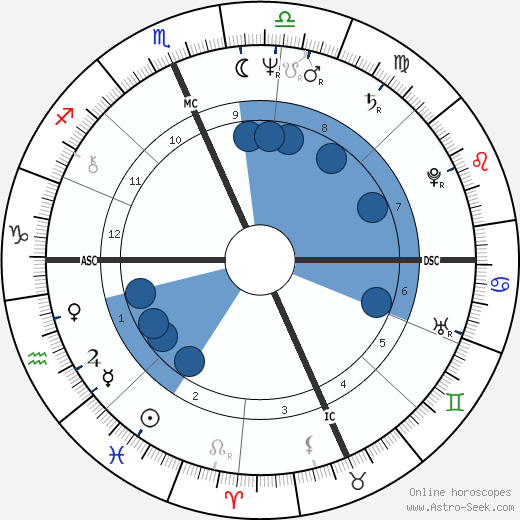 Franco Harris Oroscopo, astrologia, Segno, zodiac, Data di nascita, instagram