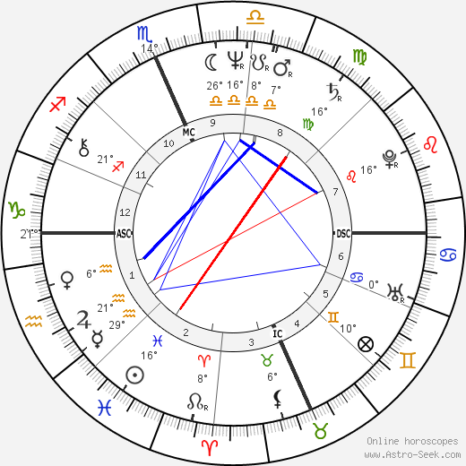 Franco Harris birth chart, biography, wikipedia 2024, 2025