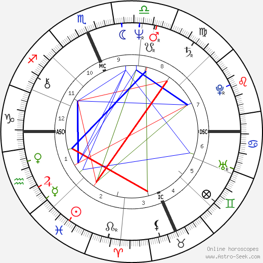 Franco Harris birth chart, Franco Harris astro natal horoscope, astrology