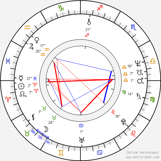 Franziska Walser birth chart, biography, wikipedia 2024, 2025