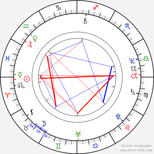 Franziska Walser birth chart, Franziska Walser astro natal horoscope, astrology