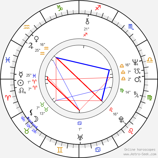 Goran Bregović birth chart, biography, wikipedia 2023, 2024