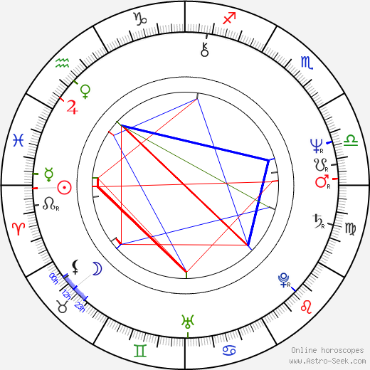 Goran Bregović birth chart, Goran Bregović astro natal horoscope, astrology