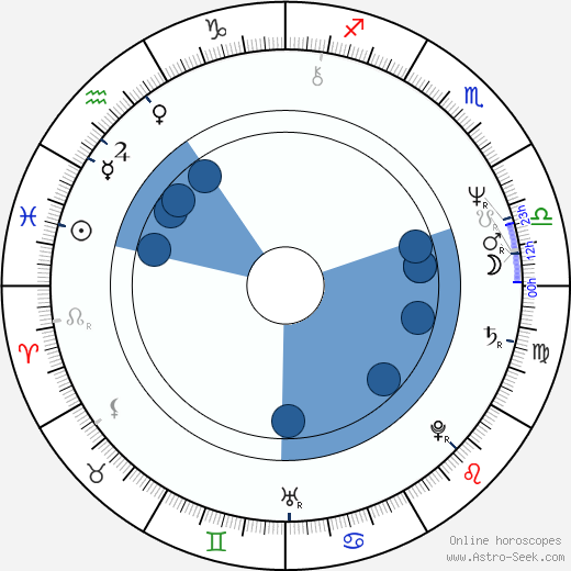 Hirotaka Suzuoki horoscope, astrology, sign, zodiac, date of birth, instagram