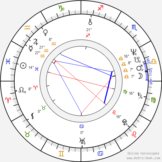 Hirotaka Suzuoki birth chart, biography, wikipedia 2024, 2025