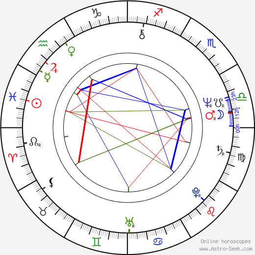 Hirotaka Suzuoki birth chart, Hirotaka Suzuoki astro natal horoscope, astrology