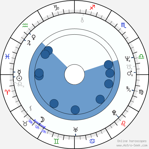 Hubert J. Schoemaker wikipedia, horoscope, astrology, instagram