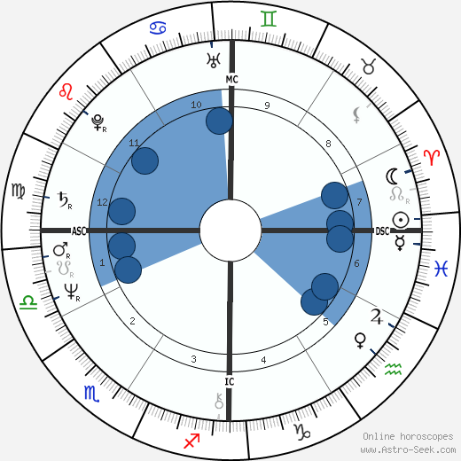 James Redfield wikipedia, biography, birth chart, instagram James Redfield wikipedia, horoscope, astrology, instagram