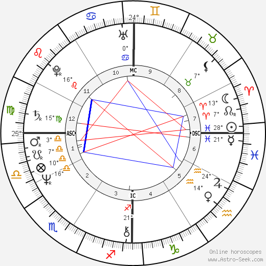 James Redfield birth chart, biography, wikipedia 2024, 2025