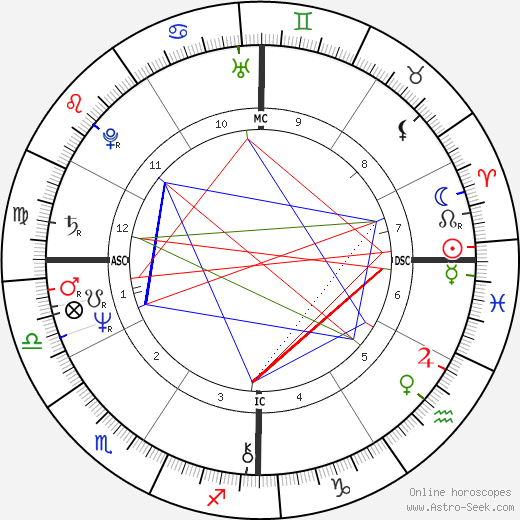 James Redfield birth chart, James Redfield astro natal horoscope, astrology