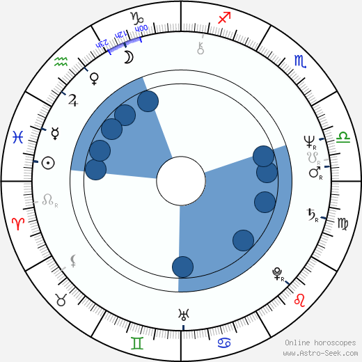 Jean-Pierre Boyer wikipedia, biography, birth chart, instagram Jean-Pierre Boyer wikipedia, horoscope, astrology, instagram