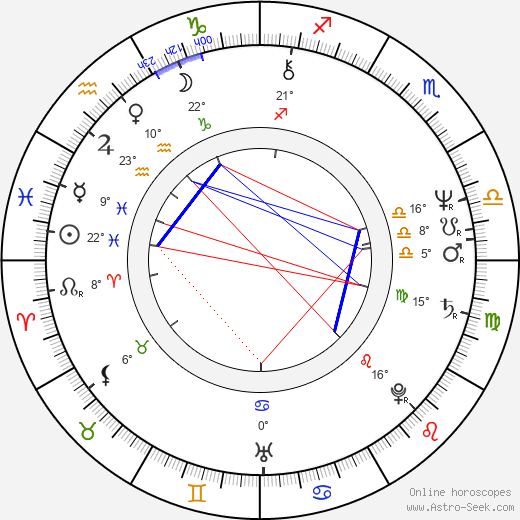 Jean-Pierre Boyer birth chart, biography, wikipedia 2024, 2025