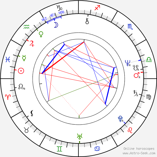 Jean-Pierre Boyer birth chart, Jean-Pierre Boyer astro natal horoscope, astrology