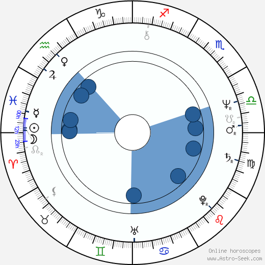 Jim Knobeloch wikipedia, horoscope, astrology, instagram