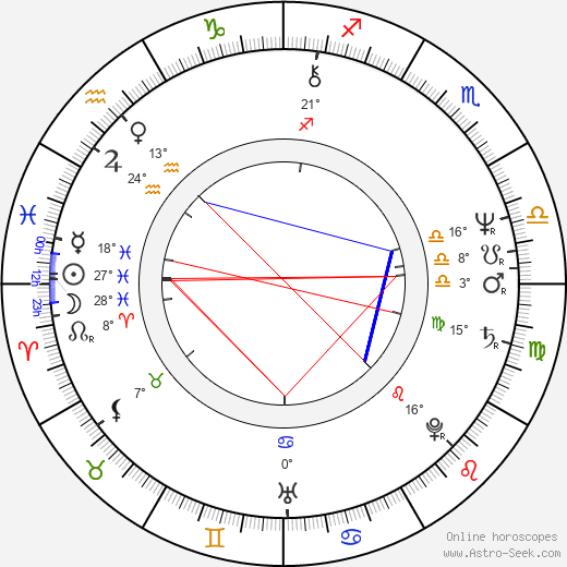 Jim Knobeloch birth chart, biography, wikipedia 2024, 2025