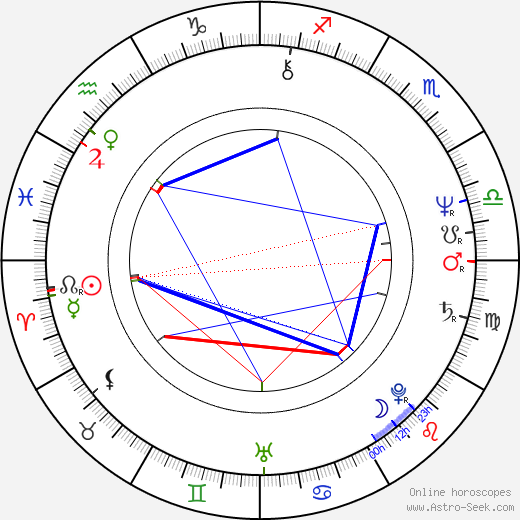 Jiřina Fialová birth chart, Jiřina Fialová astro natal horoscope, astrology