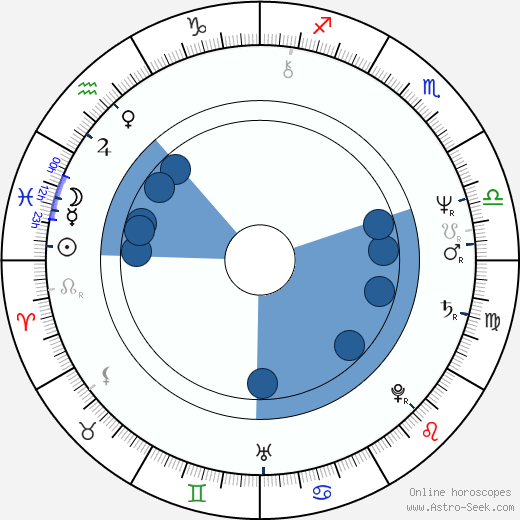 Jitka Molavcová horoscope, astrology, sign, zodiac, date of birth, instagram